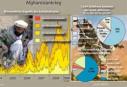 Image result for Afghanistan Krieg Ziele