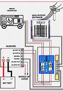 Image result for Generator Transfer Switch