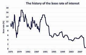 Image result for Base Rate