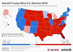 Image result for 2016 USA Election