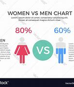 Image result for Men vs Women