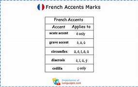 Image result for French Words with Accents