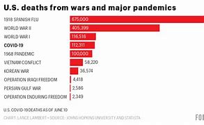 Image result for Korean War Death Toll by Country