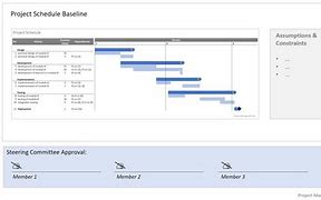 Image result for Project Management Schedule Math
