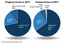 Image result for Organized Crime Chart