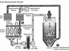 Image result for Ariston Washers and Dryers