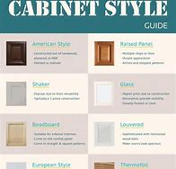 Image result for Different Types of Kitchen Cabinets