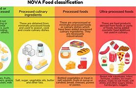 Image result for List of Ultra Processed Foods
