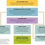 Image result for Law Firms Job Hierarchy