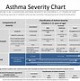 Image result for Asthma Control Test Chart