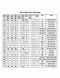 Image result for Hebrew Letter Meanings Chart