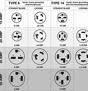 Image result for Wire 220 Outlet
