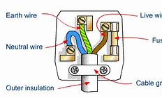 Image result for 15 Amp Plug Wiring Diagram