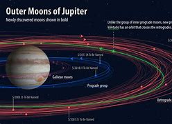 Image result for Current Location Moons of Jupiter