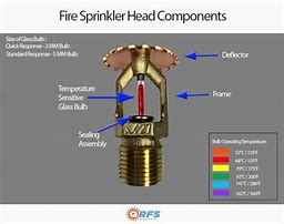 Image result for Fire Sprinkler Head