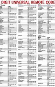 Image result for Proscan TV Codes for RCA Universal Remote