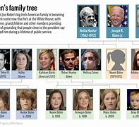 Image result for Joe Biden's Family