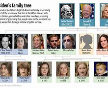 Image result for Biden Family
