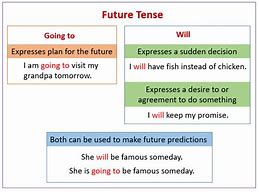 Image result for Have Future Tense
