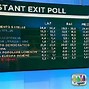 Image result for Italian Election Results