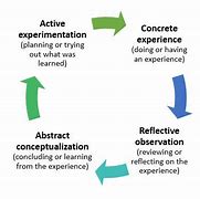 Image result for Experiential Learning Quotes John Holt