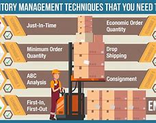 Image result for Warehouse Inventory Management