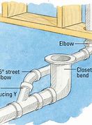 Image result for How to Install Toilet Drain Pipe