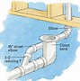 Image result for Toilet Drain Pipe Angle