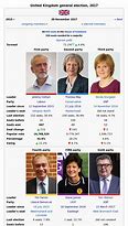 Image result for United Kingdom General Election