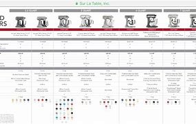 Image result for Compare KitchenAid Mixers