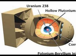 Image result for Atomic Bomb Science