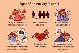 Image result for Anxiety Panic Disorder Symptoms