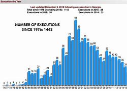 Image result for Animated Hanging Executions