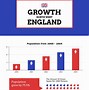 Image result for Demography Poster Examples