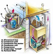 Image result for How to Clean a C Evaporator Coil