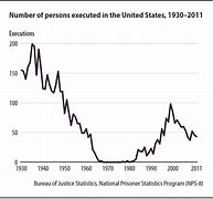 Image result for Executed by Hanging