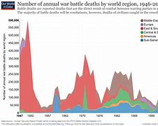 Image result for All War Crimes