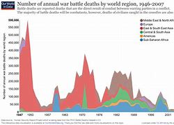 Image result for WW2 Deaths USA