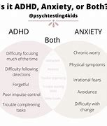 Image result for ADHD vs Anxiety