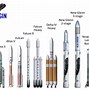 Image result for Blue Origin NS 19 Launch
