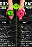 Image result for Good Vs. Bad Carbohydrates List