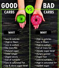 Image result for Good Carbs Vs. Bad Carbs Chart