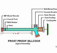 Image result for Frost Free Mini Refrigerator
