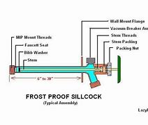 Image result for Garage Freezer Upright Frost Free