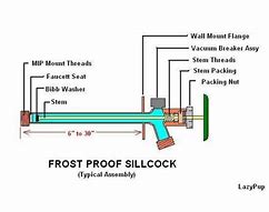 Image result for Beko Ffg1545w Frost Free Upright Freezer