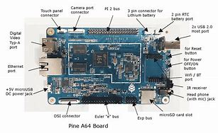 Image result for Pine A64