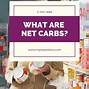 Image result for Keto Net Carbs