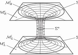 Image result for Wormhole Equation