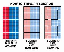 Image result for Gerrymandering Districts