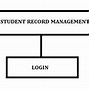 Image result for Simple ER Diagram for Student Attendance Management System